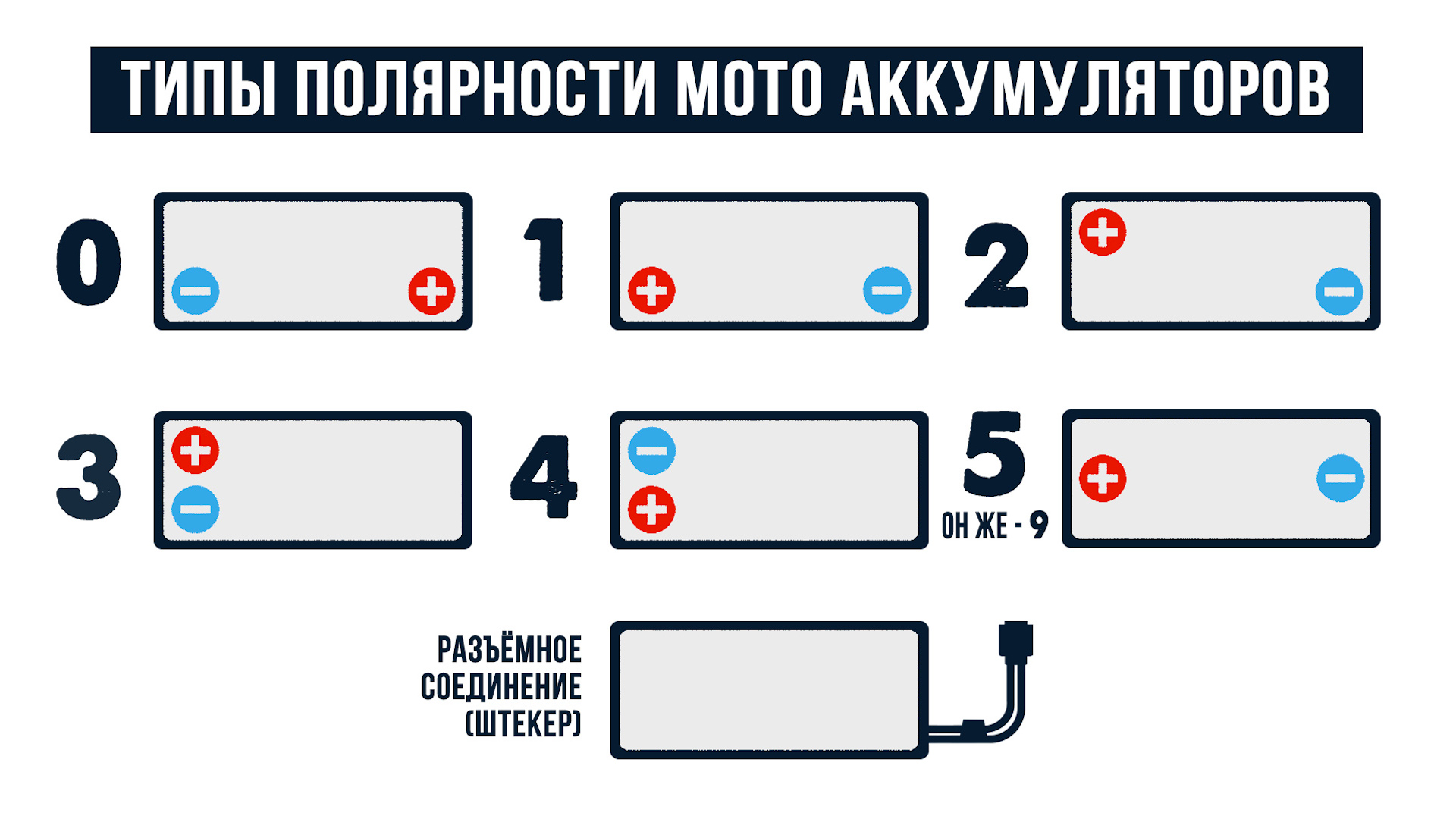 Чем отличаются мото аккумуляторы Wet, AGM, Gel, Li-ion? Какая бывает ...